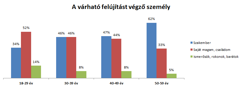 Akik szakemberre bízzák a felújítást, és akik nem