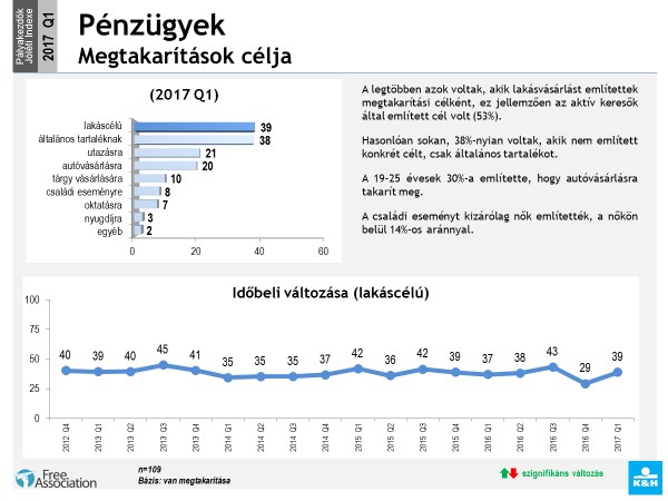 Megtakarítások célja - grafikon