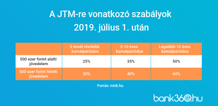 JTM-re vonatkozó szabályok