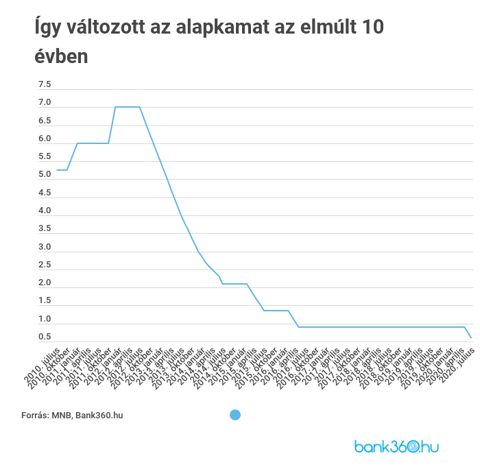 alapkamat