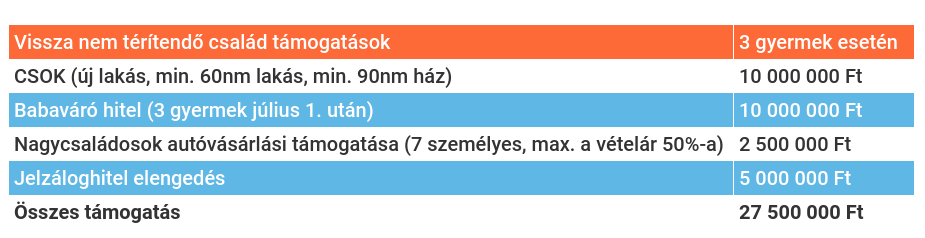 Maximális állami támogatás