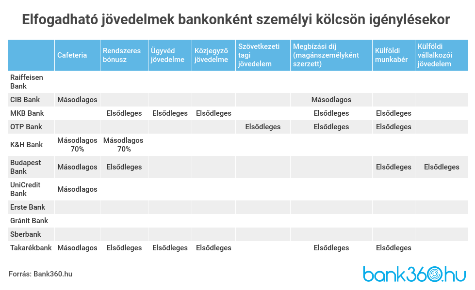 Munkabér kiegészítés