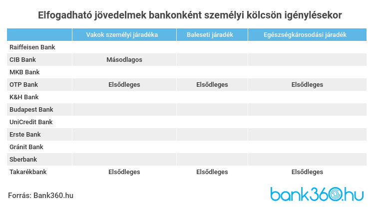 egészségügyi táblázat