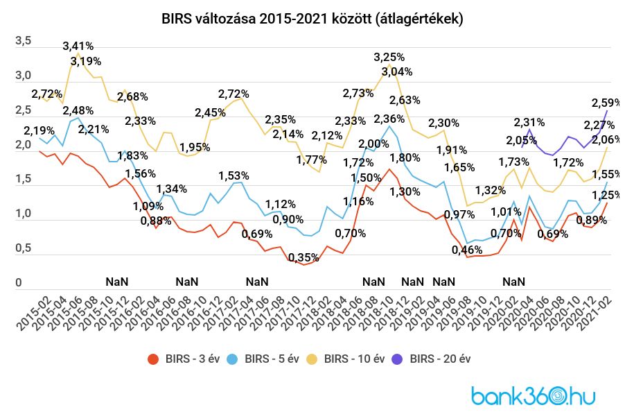 BIRS 2015-2021