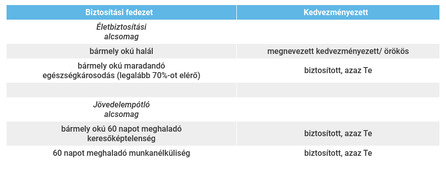 Kedvezmények