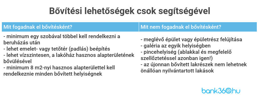 Bővítés feltételei