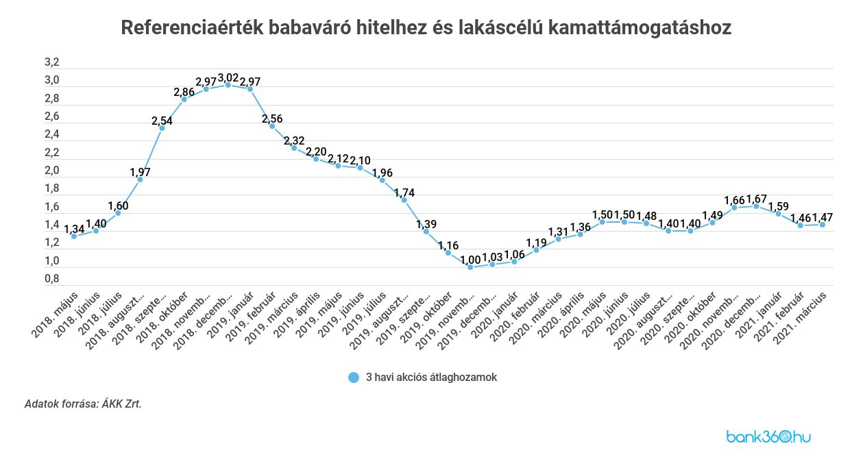 Babaváró, csok referencia