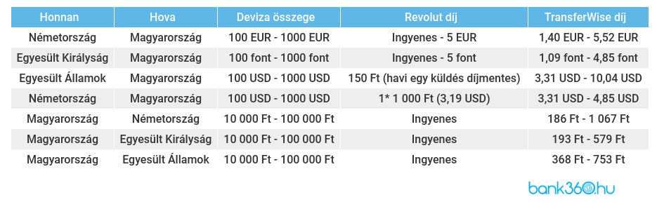 Díjak