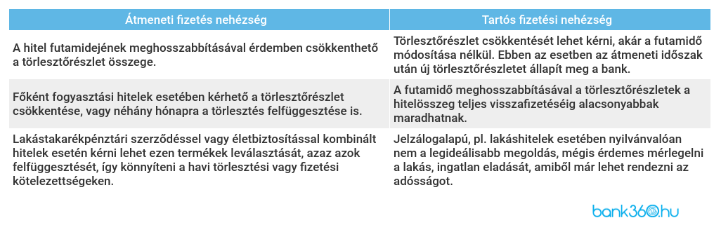 Fizetési nehézségek