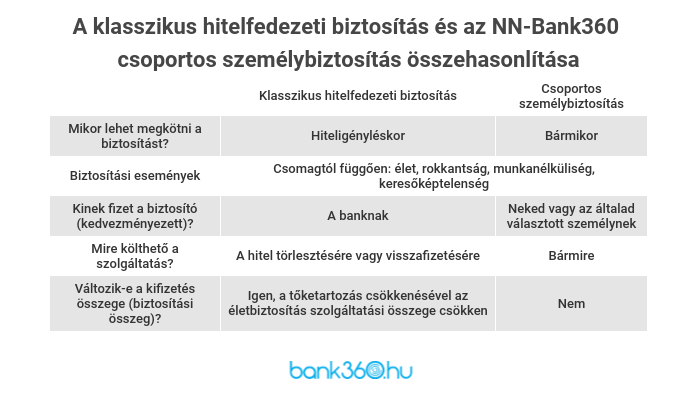 Hitelfedezeti biztosítás