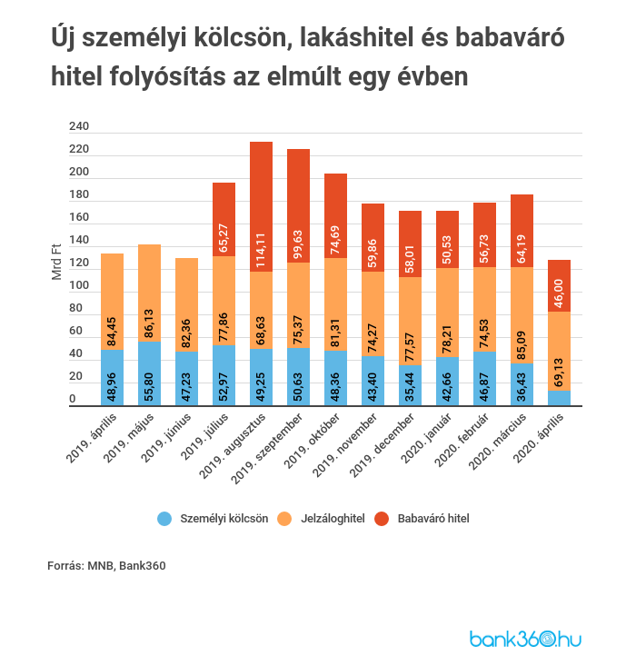Hitelkihelyezés