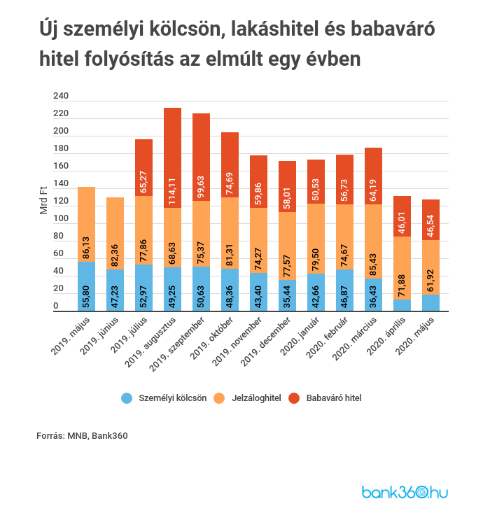 Hitelkihelyezés