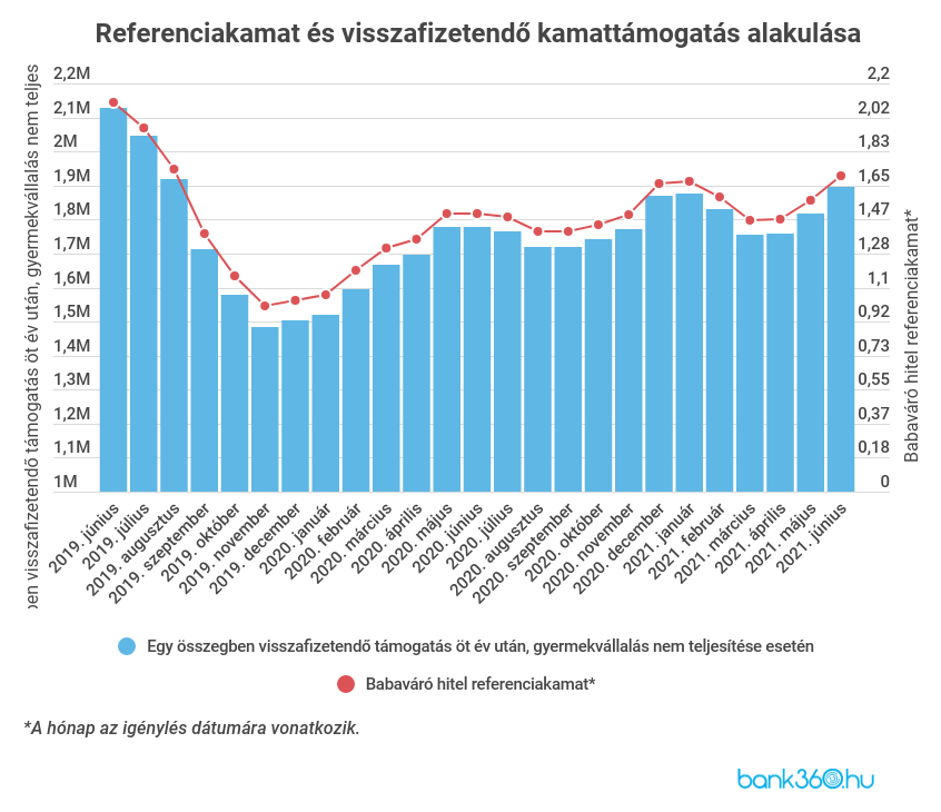 Babaváró hitel visszafizetés