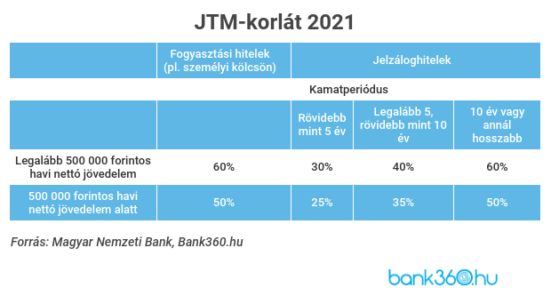 JTM 2021