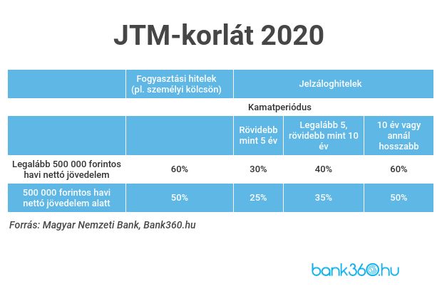 JTM szabály