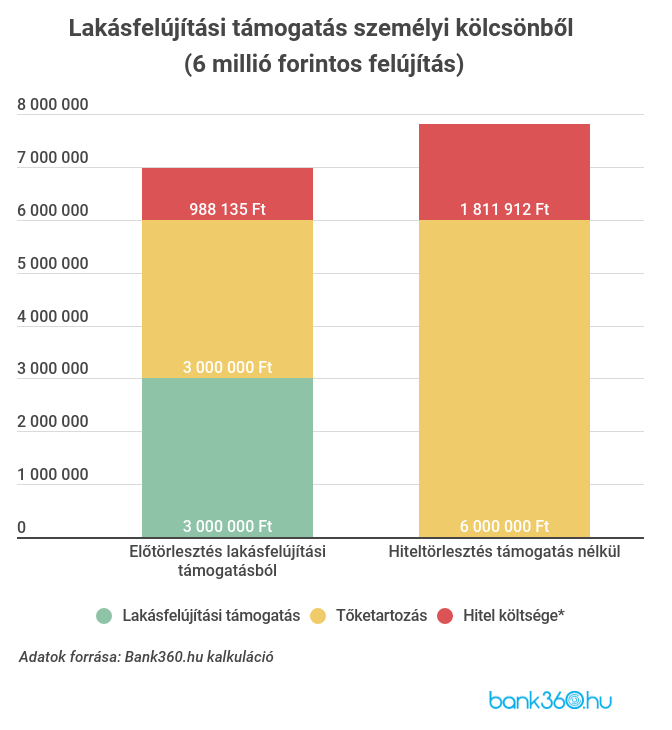 Felújítási támogatás