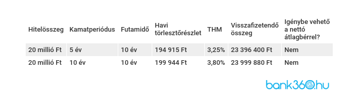 20m lakáshitel törlesztő 1