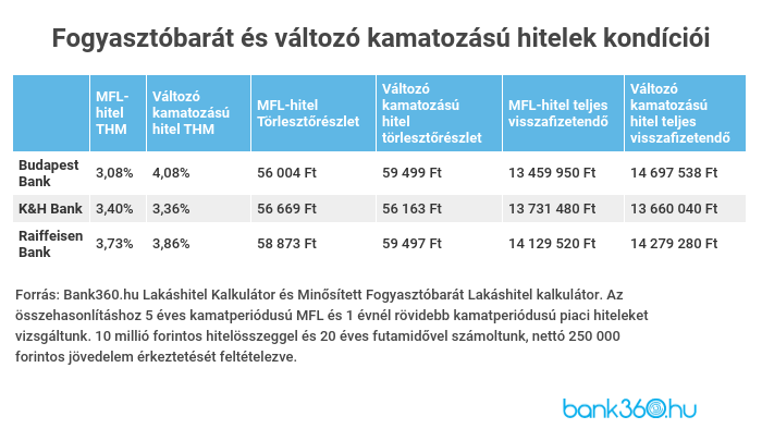 Fogyasztóbarát lakáshitel