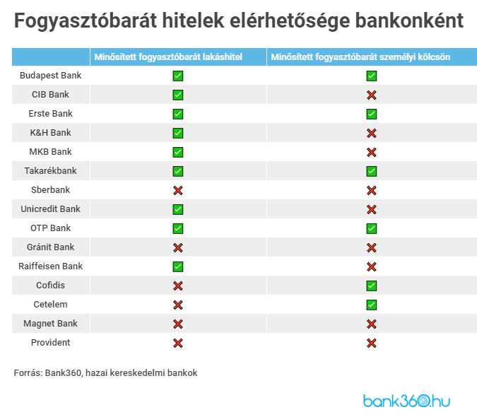Fogyasztóbarát termékek
