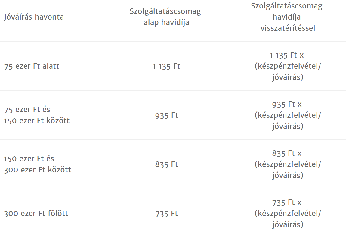 Jóváírás az MKB Digit@ll számlacsomagnál