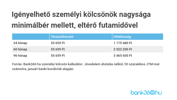 minimalber szk