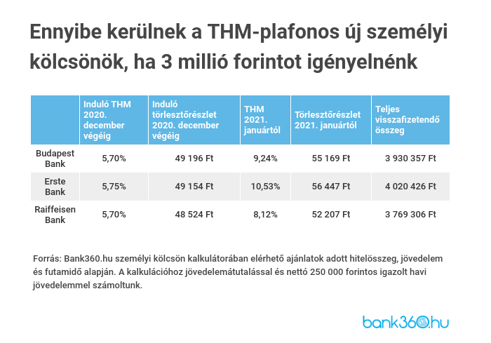 3m Ft 72 hó