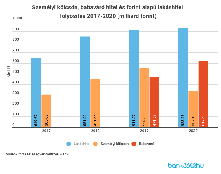 folyósítás 2017-2020