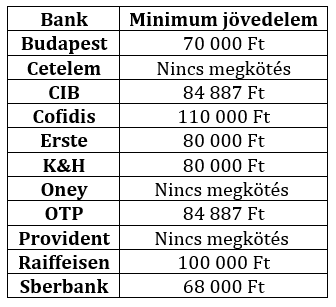 Banki feltételek