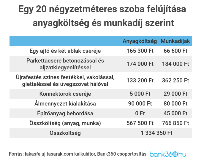 szoba felújítása